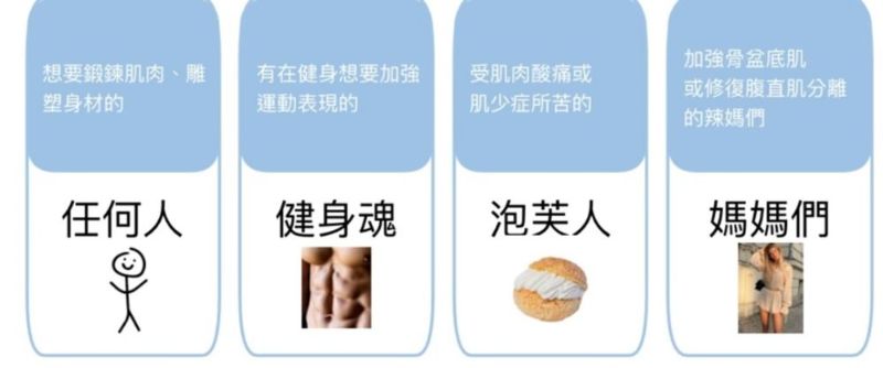 CMSlim真腹肌 你專屬的醫療級健身教練 CMSlim真腹肌 你專屬的醫療級健身教練