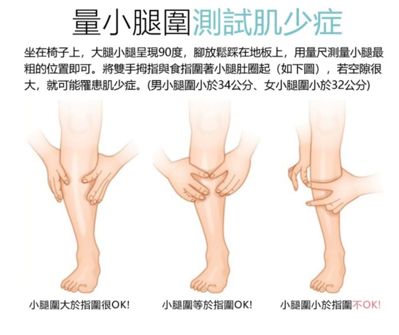 CMSlim真腹肌 你專屬的醫療級健身教練 CMSlim真腹肌 你專屬的醫療級健身教練