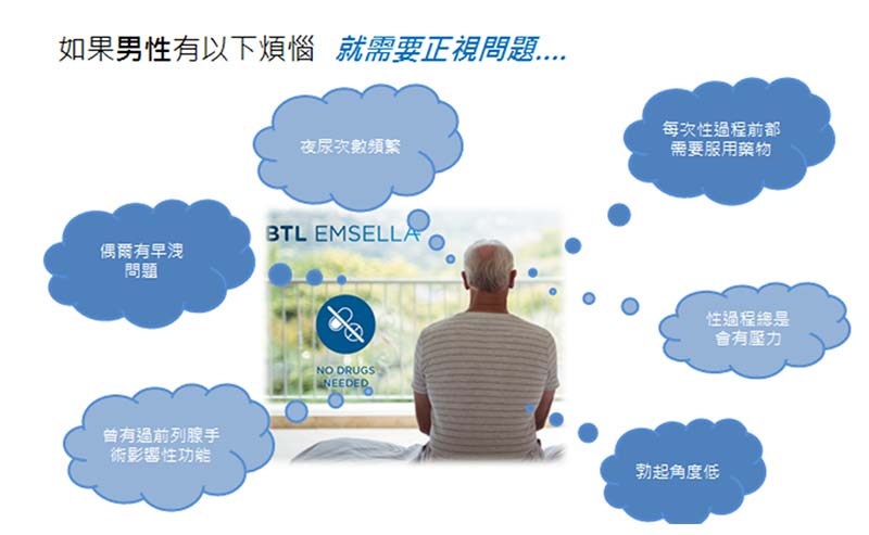 G動28 EMSELLA緊抓幸福與自信 G動28 EMSELLA緊抓幸福與自信