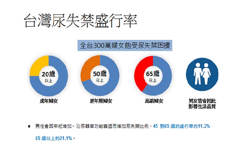 G動28 EMSELLA緊抓幸福與自信 G動28 EMSELLA緊抓幸福與自信