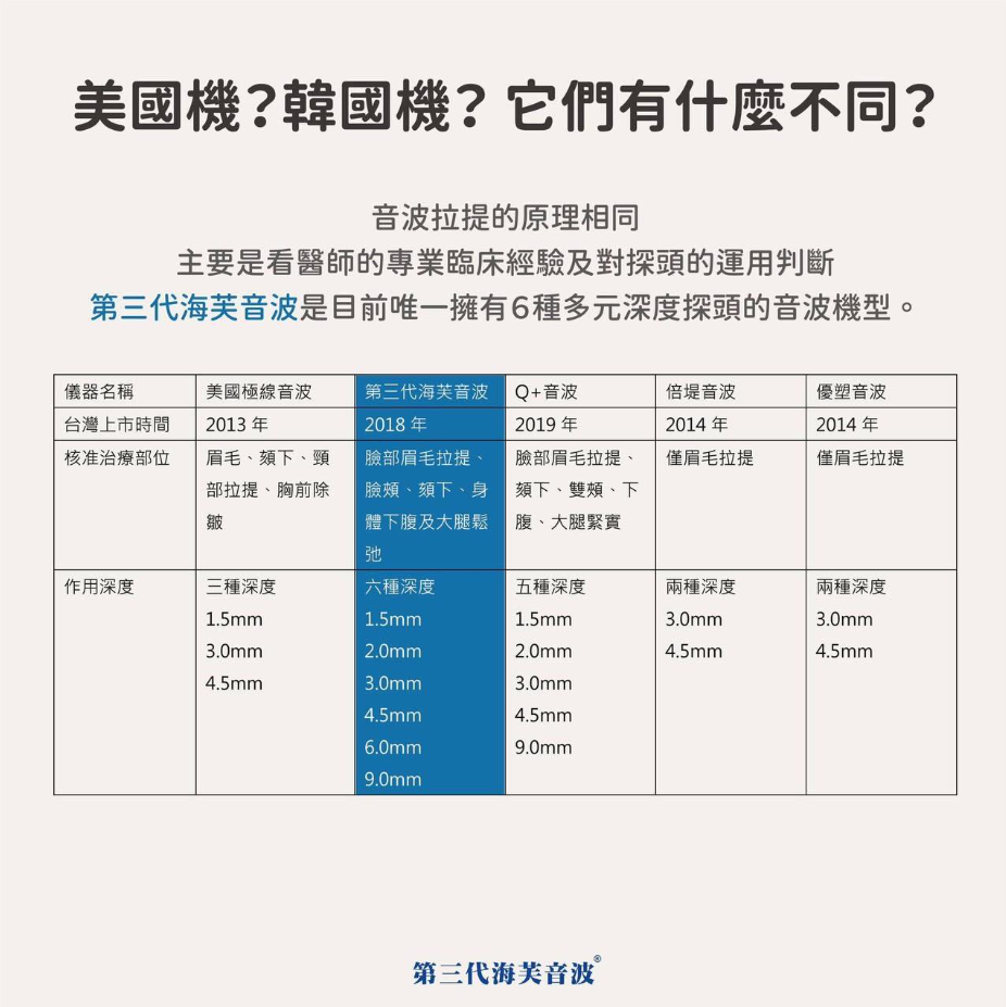 第三代海芙音波拉提