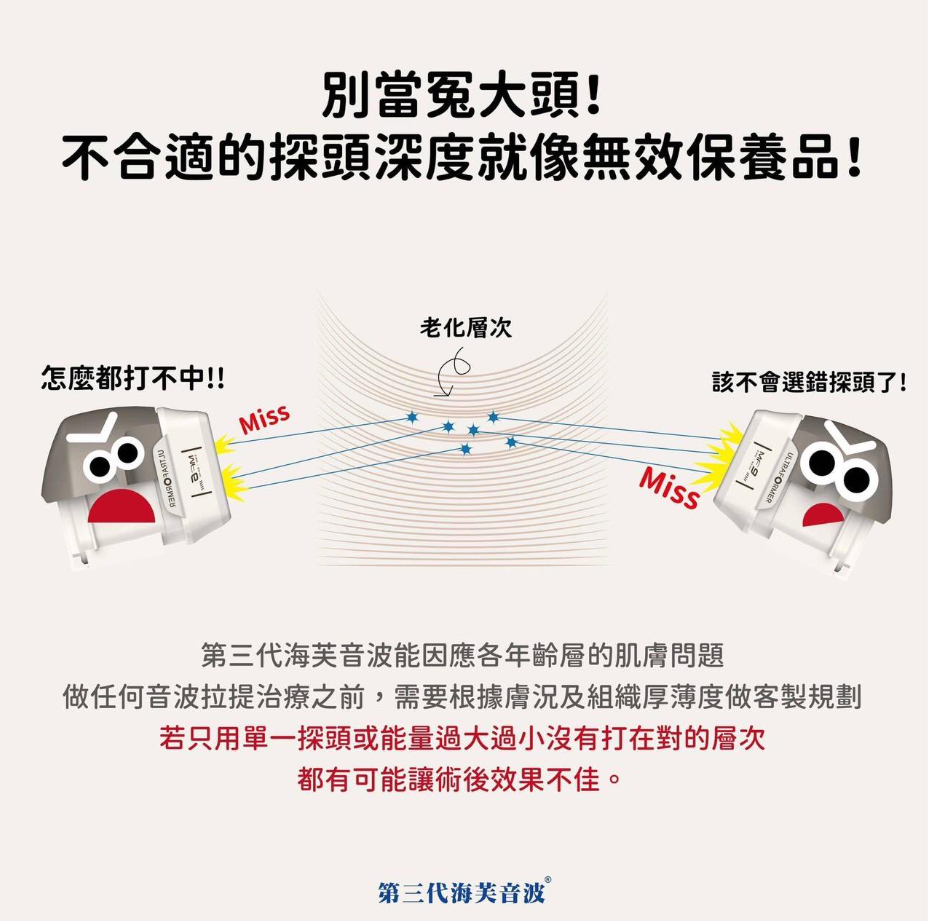 第三代海芙音波拉提