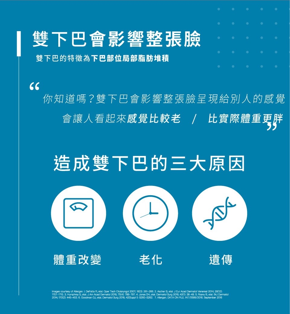 雙下巴的剋星 - 倍克脂 雙下巴的剋星 - 倍克脂
