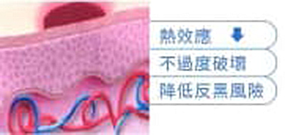 淡化肝斑 淡化肝斑
