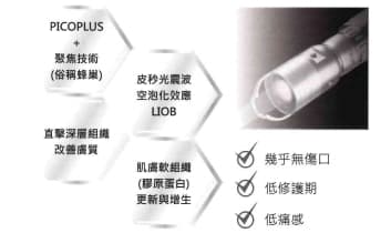 聚焦美機-改善毛孔粗大 聚焦美機-改善毛孔粗大