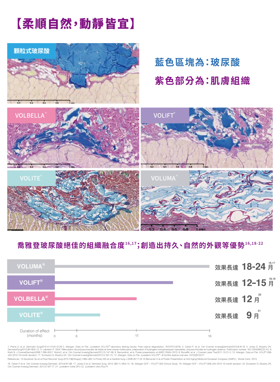 喬雅登玻尿酸 喬雅登玻尿酸