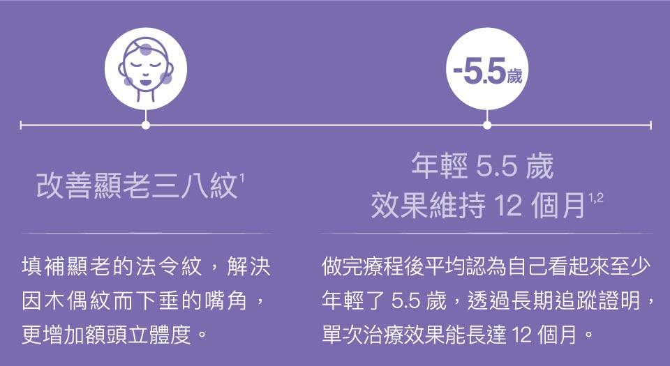 喬雅登玻尿酸 喬雅登玻尿酸