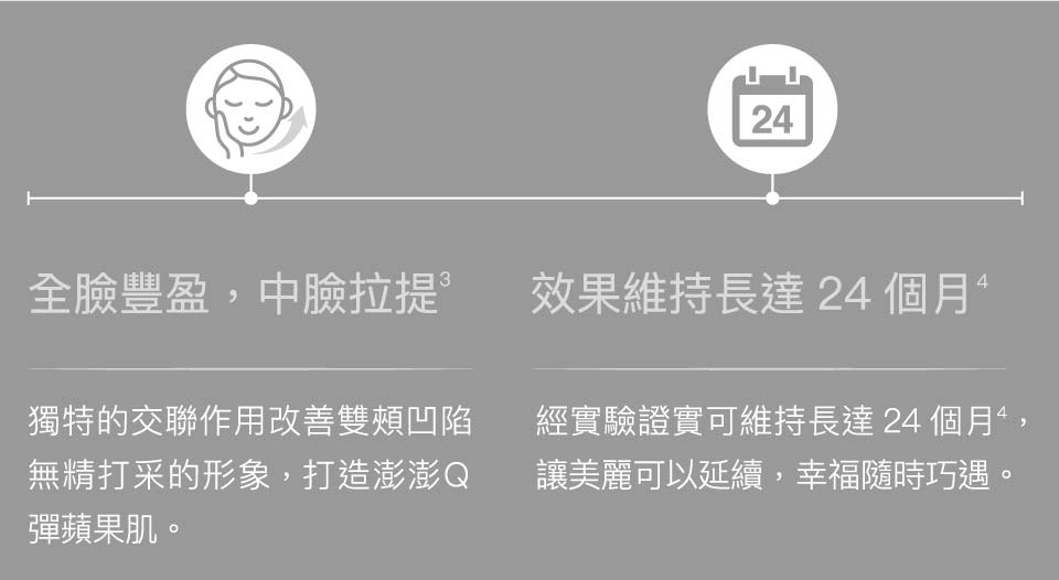 喬雅登玻尿酸 喬雅登玻尿酸
