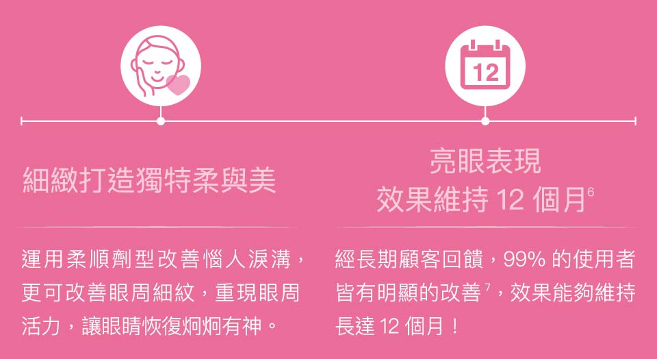喬雅登玻尿酸 喬雅登玻尿酸