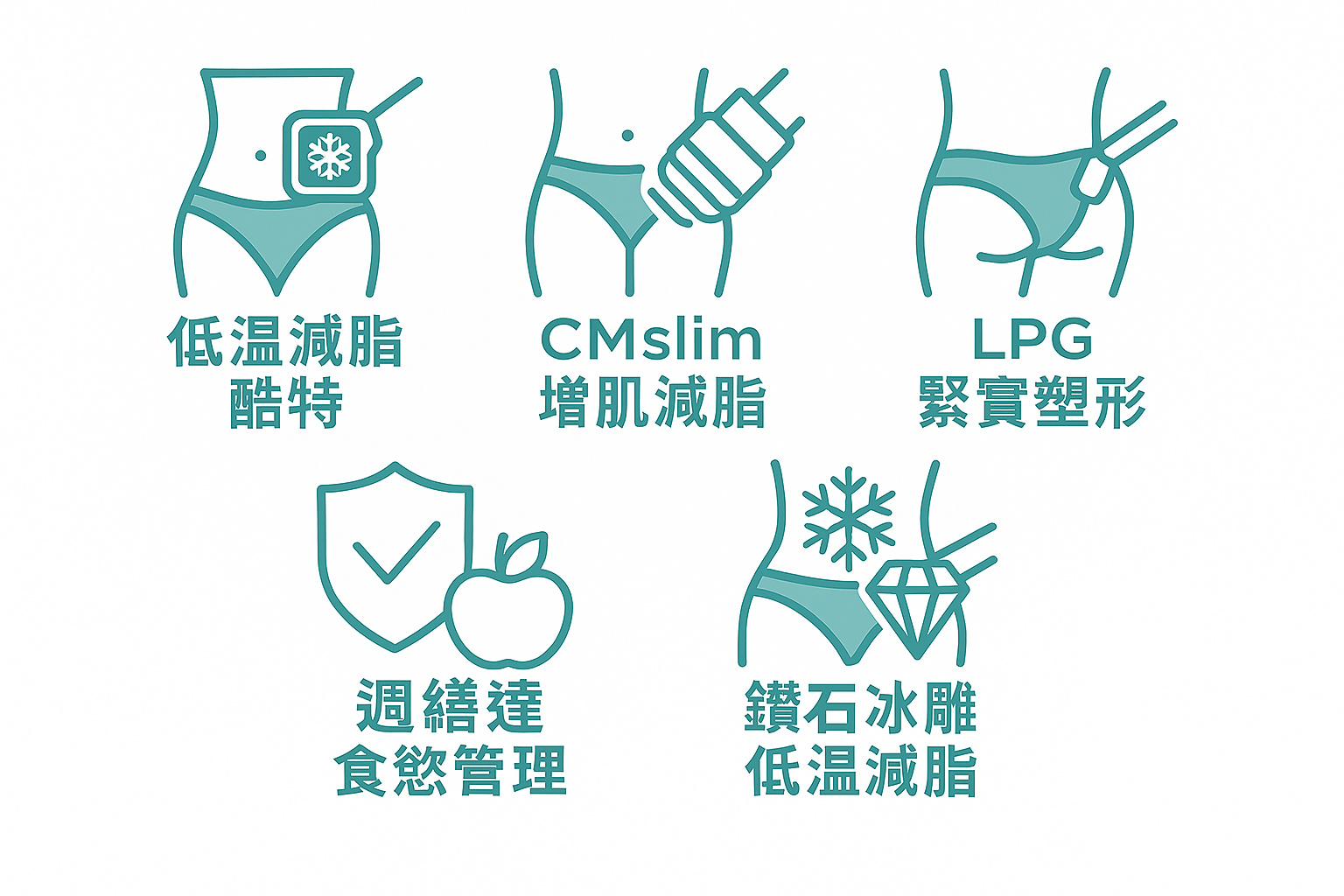 減脂天團 減脂天團