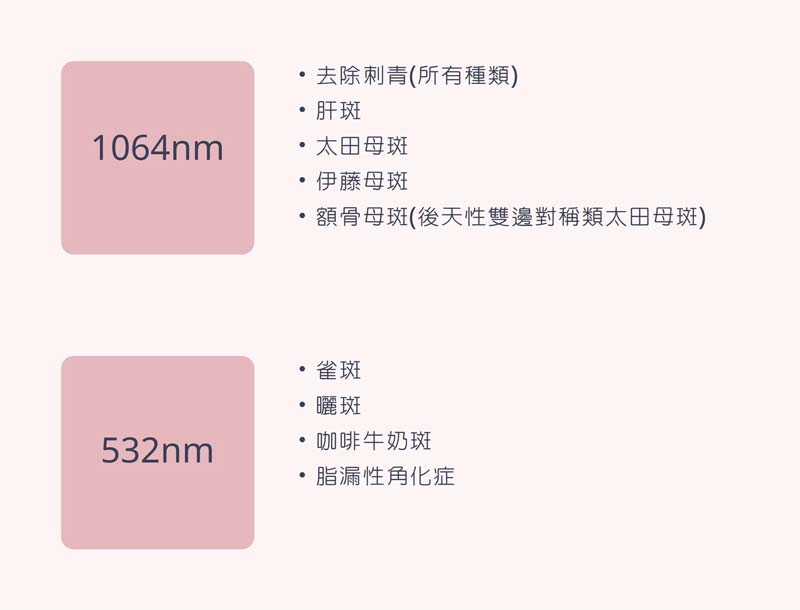 C6淨膚雷射 C6淨膚雷射