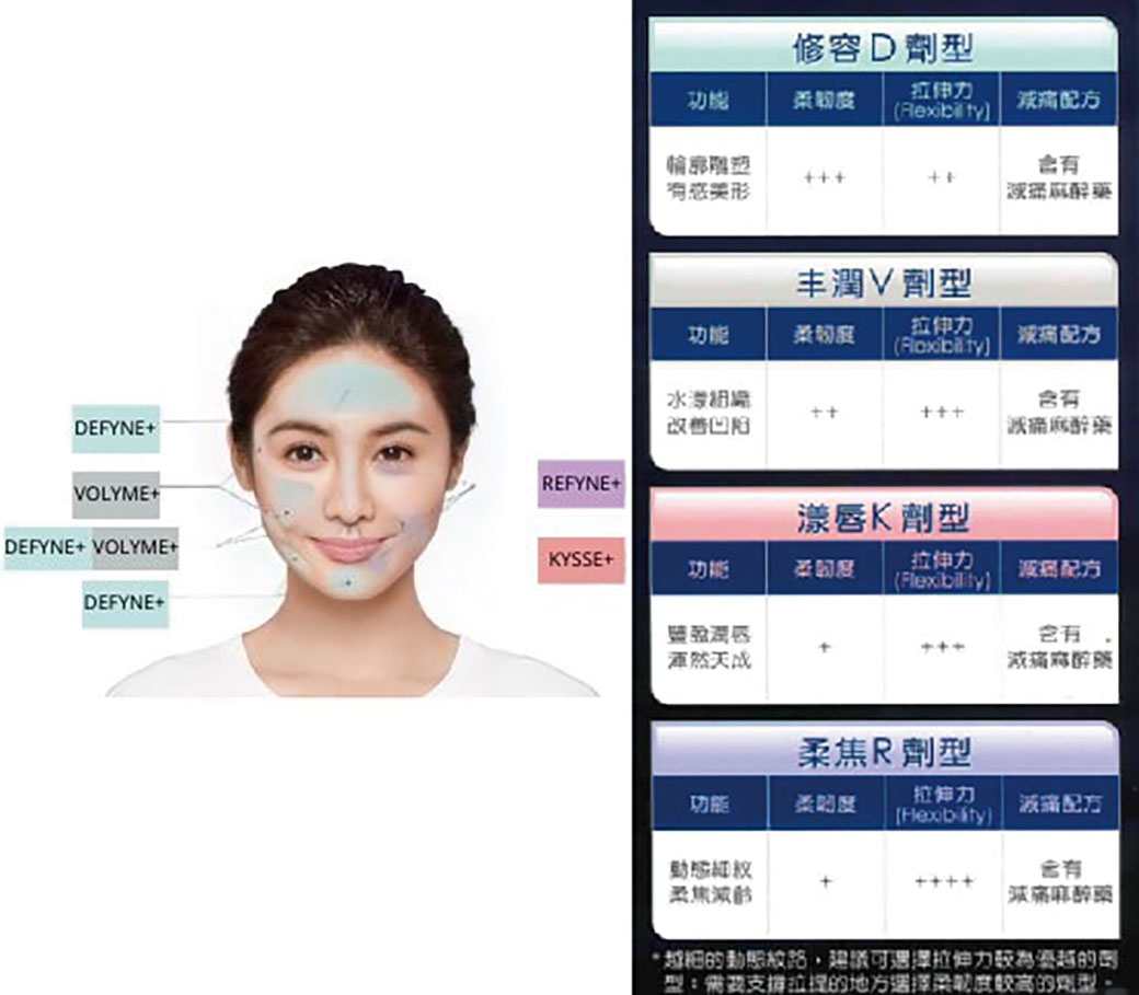 女神動態長效玻尿酸