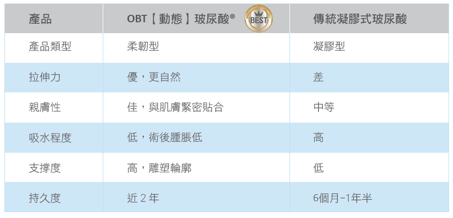 女神動態長效玻尿酸 女神動態長效玻尿酸