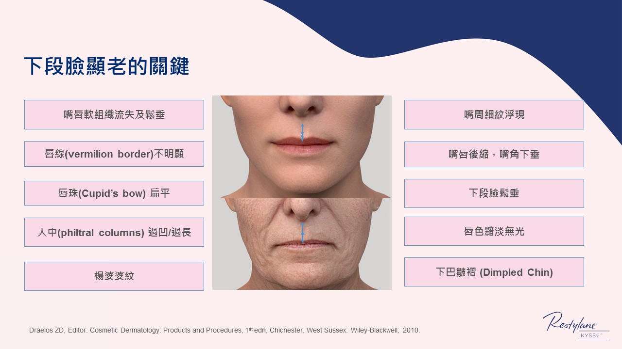 女神Kysse-漾唇K劑型