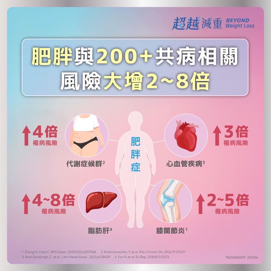 週纖達食慾管理