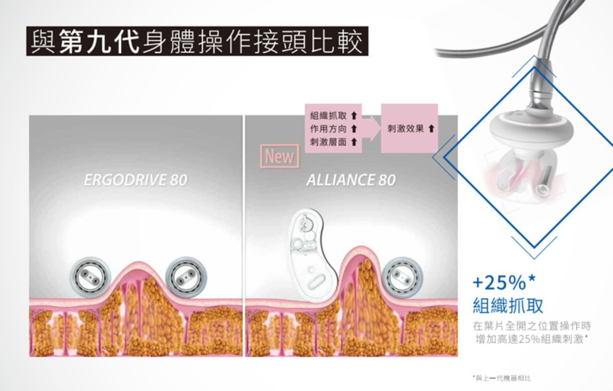 LPG Cellu M6 Alliance 第十代法式纖體雕塑 LPG Cellu M6 Alliance 第十代法式纖體雕塑