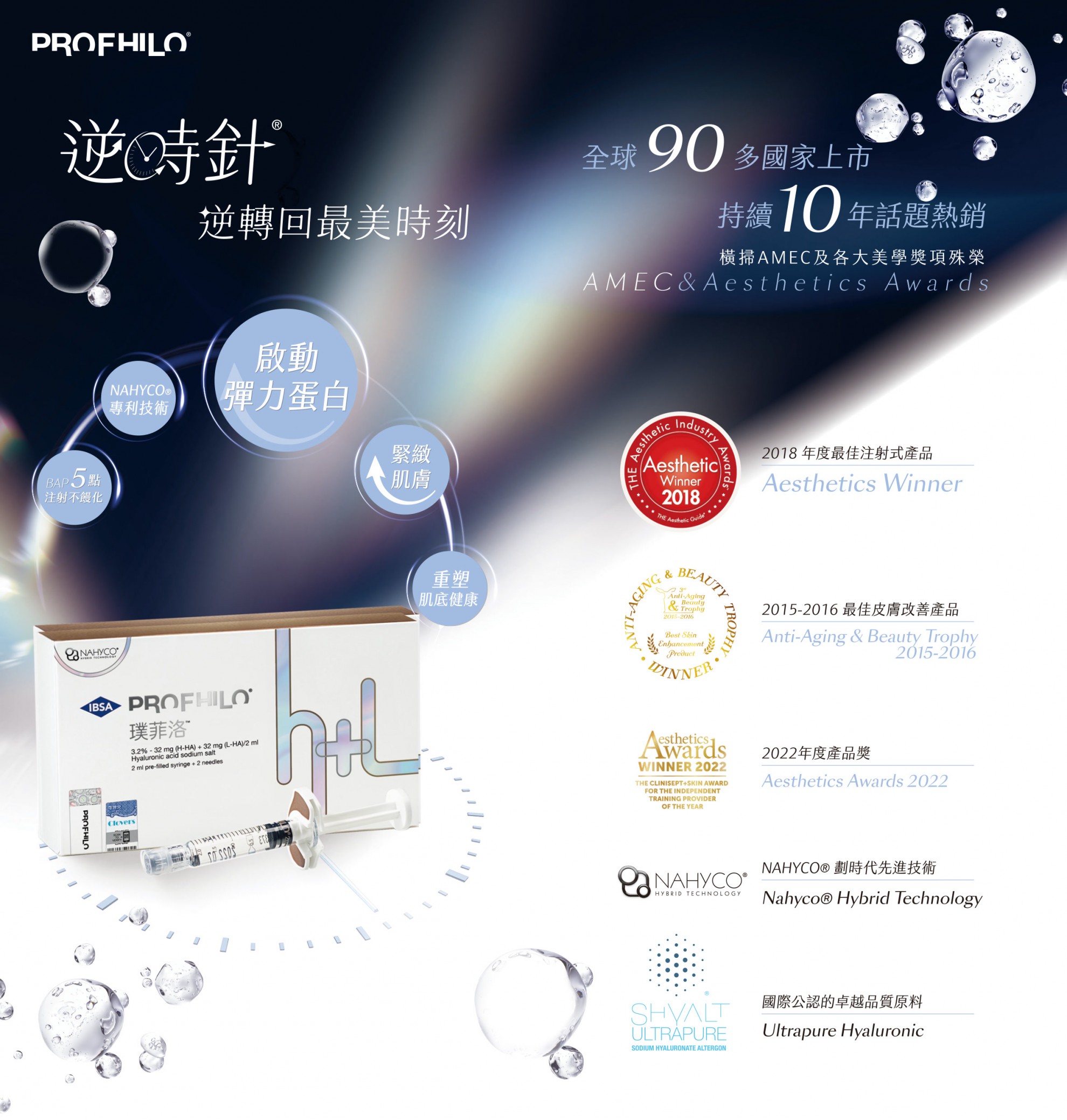 【生物重塑新美學】PROFHILO 逆時針：從肌底啟動 膠原蛋白與彈力蛋白的再生能力